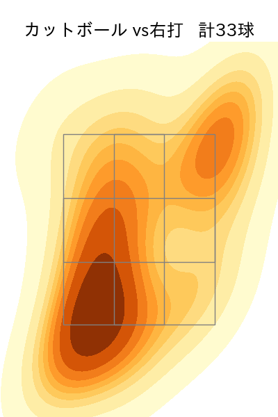 松本 裕樹 配球ヒートマップ(2024年rs月)