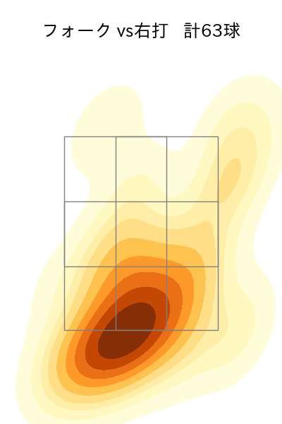 松本 裕樹 配球ヒートマップ(2024年rs月)