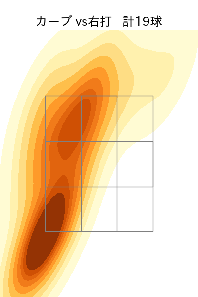 松本 裕樹 配球ヒートマップ(2024年rs月)
