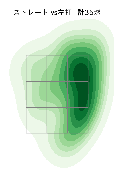 木村 光 配球ヒートマップ(2024年rs月)