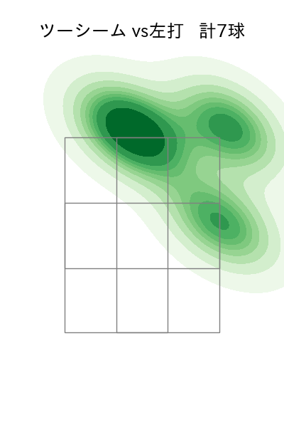 上沢 直之 配球ヒートマップ(2025年3月)
