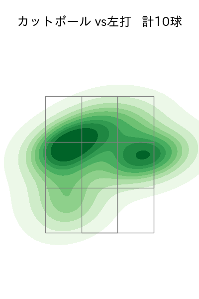 上沢 直之 配球ヒートマップ(2025年3月)