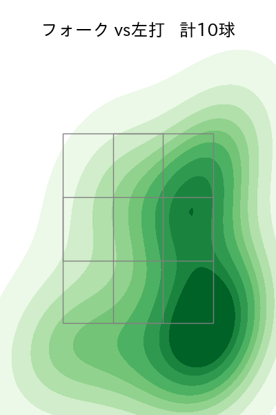上沢 直之 配球ヒートマップ(2025年3月)