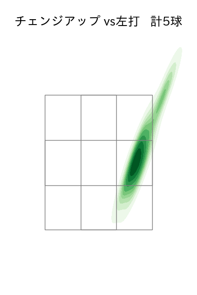 上沢 直之 配球ヒートマップ(2025年3月)