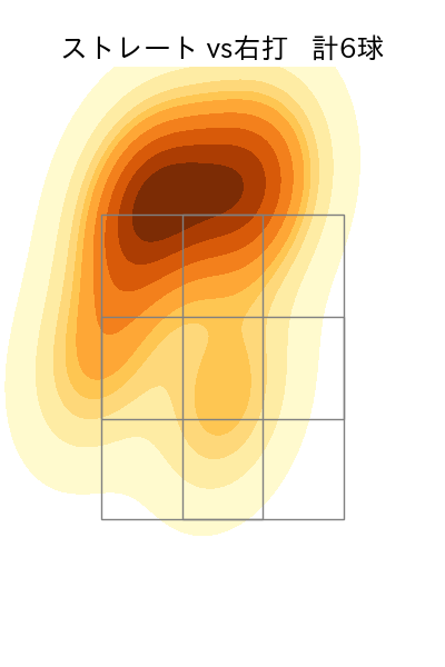 上沢 直之 配球ヒートマップ(2025年3月)