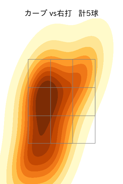 上沢 直之 配球ヒートマップ(2025年3月)