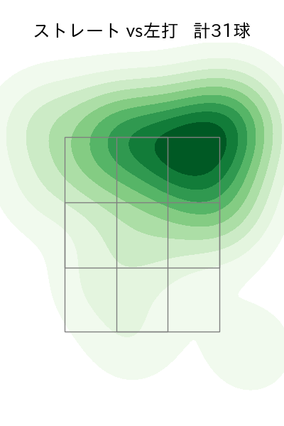 津森 宥紀 配球ヒートマップ(2025年3月)