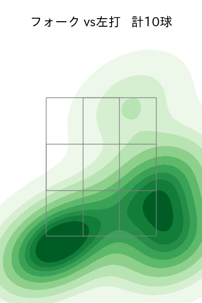 津森 宥紀 配球ヒートマップ(2025年3月)