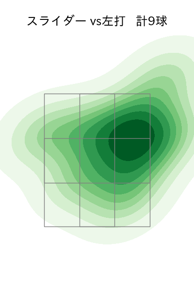 津森 宥紀 配球ヒートマップ(2025年3月)