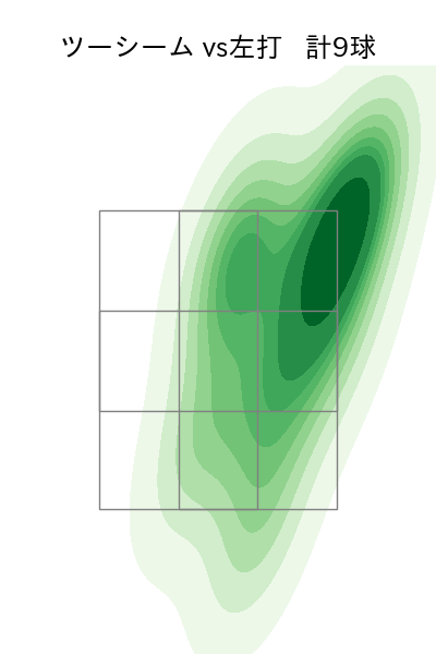 有原 航平 配球ヒートマップ(2025年3月)