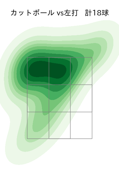 有原 航平 配球ヒートマップ(2025年3月)