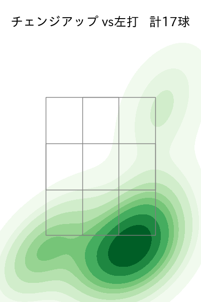 有原 航平 配球ヒートマップ(2025年3月)