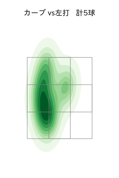 有原 航平 配球ヒートマップ(2025年3月)
