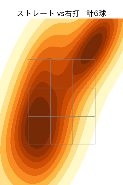 有原 航平 配球ヒートマップ(2025年3月)
