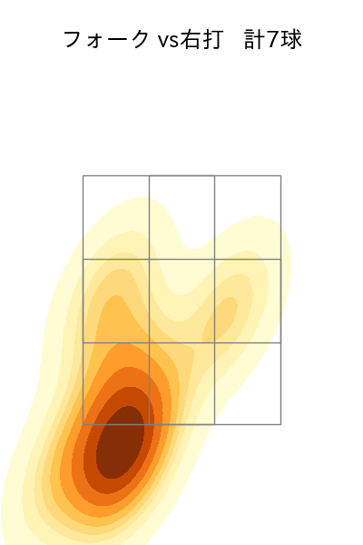 有原 航平 配球ヒートマップ(2025年3月)