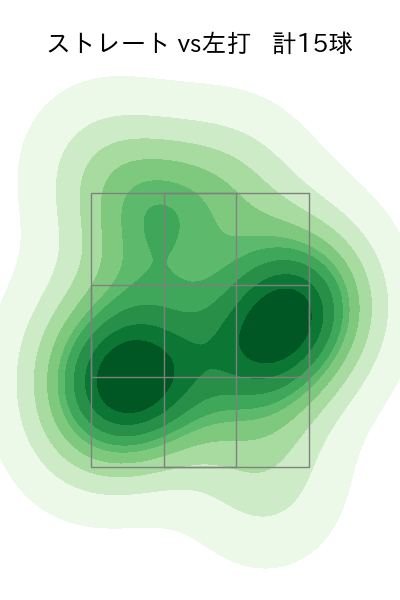 尾形 崇斗 配球ヒートマップ(2025年3月)