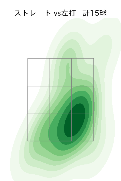 杉山 一樹 配球ヒートマップ(2025年3月)