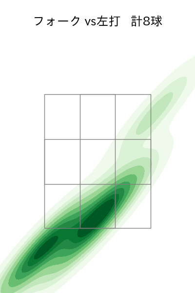 杉山 一樹 配球ヒートマップ(2025年3月)