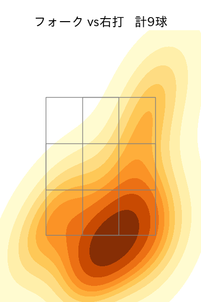 杉山 一樹 配球ヒートマップ(2025年3月)