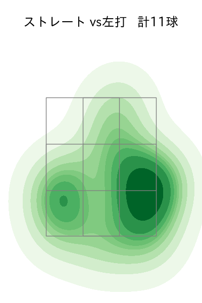 大関 友久 配球ヒートマップ(2025年3月)