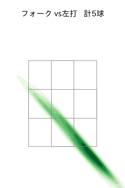 大関 友久 配球ヒートマップ(2025年3月)