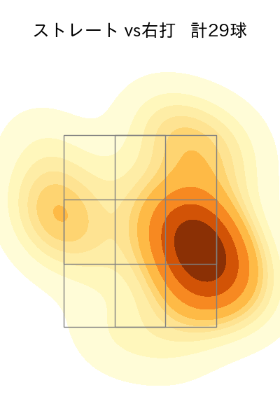大関 友久 配球ヒートマップ(2025年3月)
