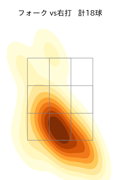 大関 友久 配球ヒートマップ(2025年3月)