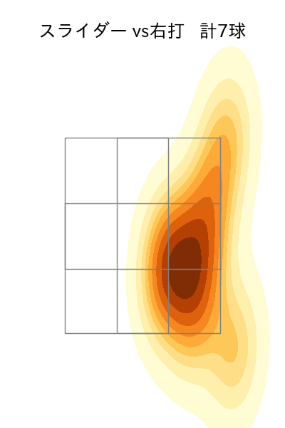 大関 友久 配球ヒートマップ(2025年3月)