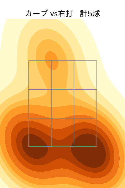 大関 友久 配球ヒートマップ(2025年3月)