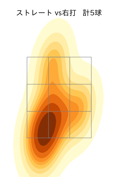 藤井 皓哉 配球ヒートマップ(2025年3月)