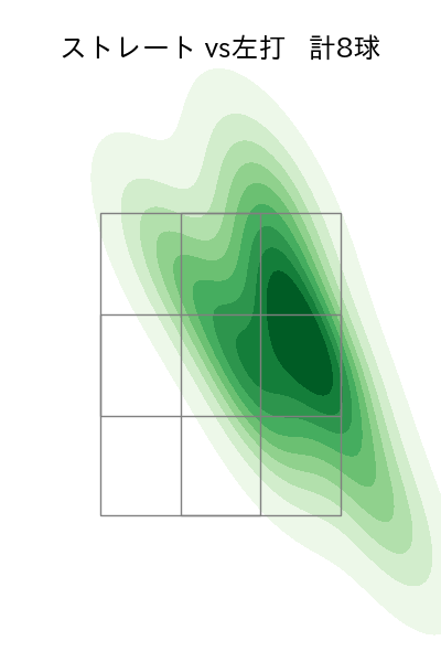 ヘルナンデス 配球ヒートマップ(2025年3月)