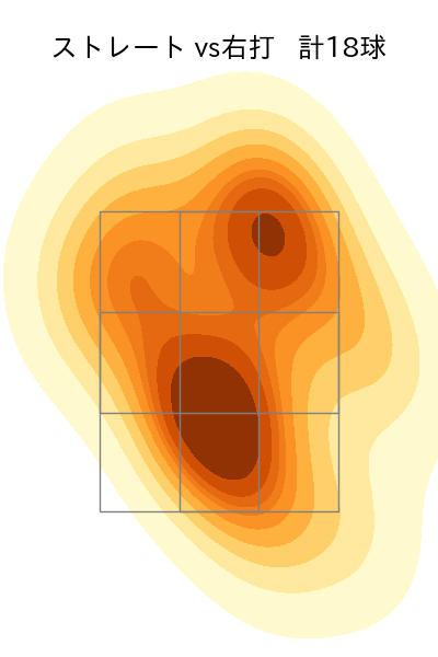 ヘルナンデス 配球ヒートマップ(2025年3月)