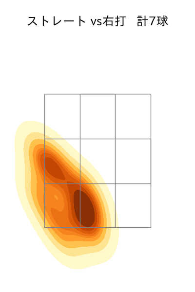 松本 裕樹 配球ヒートマップ(2025年3月)