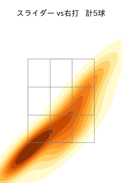 松本 裕樹 配球ヒートマップ(2025年3月)
