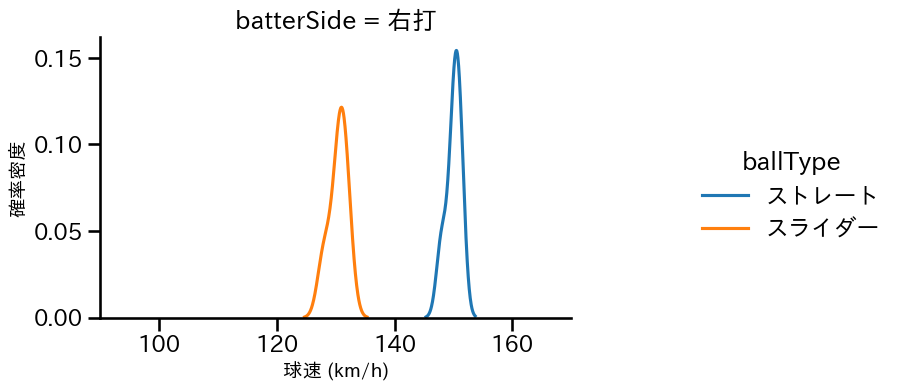 松本 裕樹 球種&球速の分布2(2025年3月)