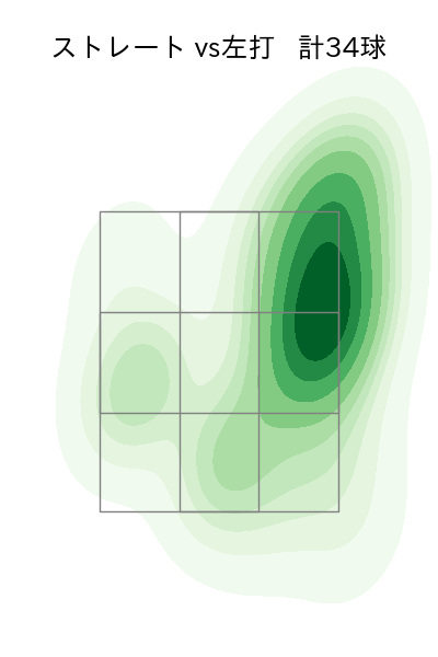 上沢 直之 配球ヒートマップ(2025年4月)