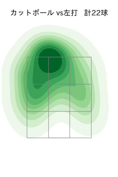 上沢 直之 配球ヒートマップ(2025年4月)
