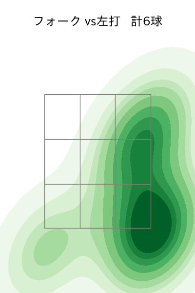 上沢 直之 配球ヒートマップ(2025年4月)