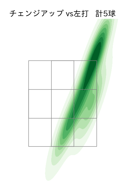 上沢 直之 配球ヒートマップ(2025年4月)