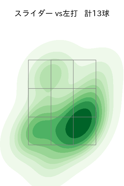 上沢 直之 配球ヒートマップ(2025年4月)