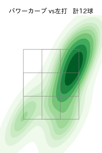 上沢 直之 配球ヒートマップ(2025年4月)