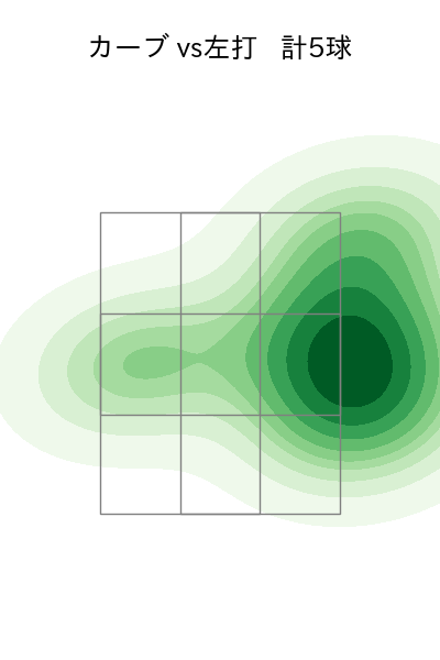 上沢 直之 配球ヒートマップ(2025年4月)