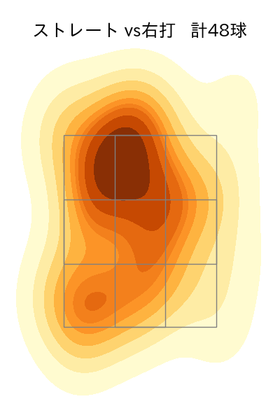 上沢 直之 配球ヒートマップ(2025年4月)