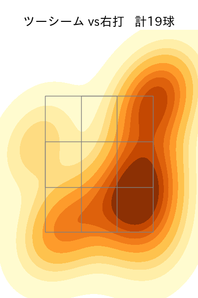 上沢 直之 配球ヒートマップ(2025年4月)
