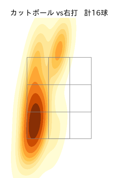 上沢 直之 配球ヒートマップ(2025年4月)