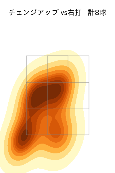 上沢 直之 配球ヒートマップ(2025年4月)