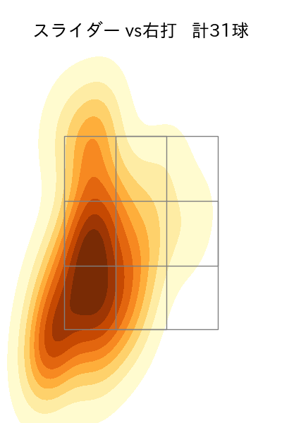 上沢 直之 配球ヒートマップ(2025年4月)