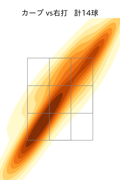 上沢 直之 配球ヒートマップ(2025年4月)
