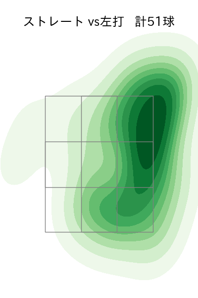 津森 宥紀 配球ヒートマップ(2025年4月)