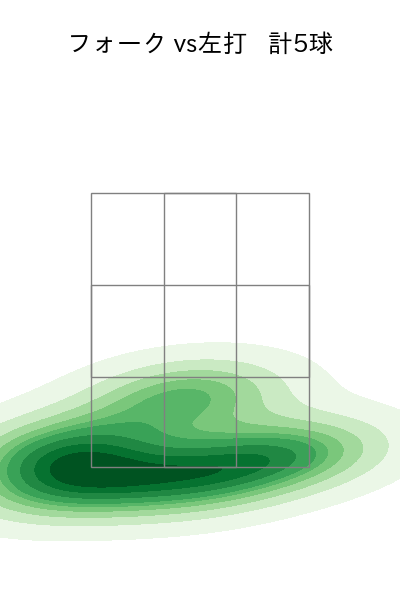 津森 宥紀 配球ヒートマップ(2025年4月)
